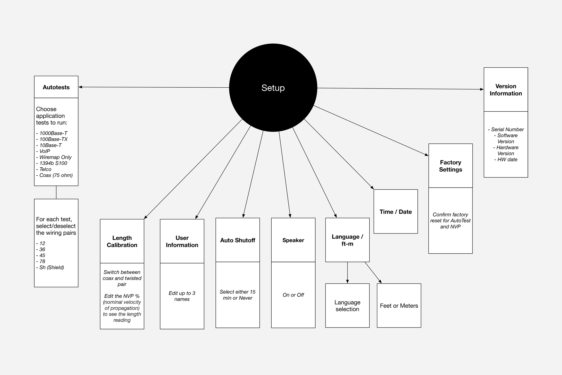 CableIQ Information Architecture